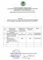 Протокол проверки технических параметров прибора «Комфорт» JJQ-1