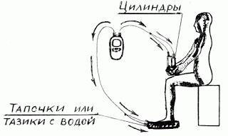 Методика "Даосские цилиндры"